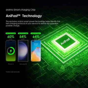 oraimo Traveler 22.5 PD 20000mAh 22.5W Power Bank, image 7