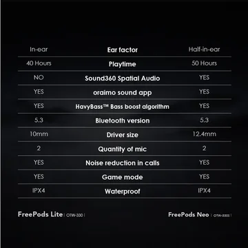 oraimo FreePods Neo Half In Ear True Wireless Earbuds, image 14