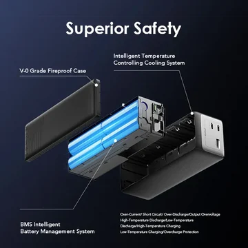 oraimo PowerJet 130 27600mAh 130W Power Bank, image 5