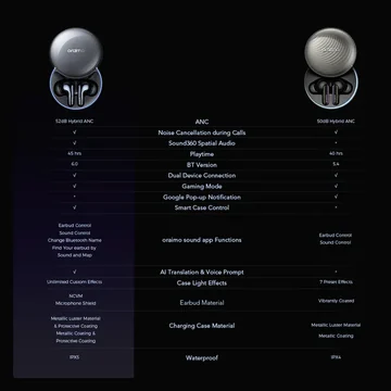 oraimo SpaceBuds 2 AI Smart 45hrs Playtime True ANC Wireless Earbuds, image 3