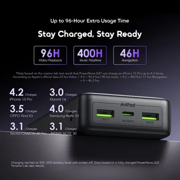 oraimo PowerNova Q21 20000mAh 22.5W Power Bank, image 7