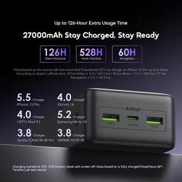 oraimo PowerNova QF1 27000mAh 22.5W Power Bank, image 9