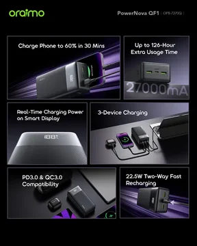 oraimo PowerNova QF1 27000mAh 22.5W Power Bank, image 3