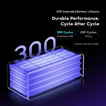 oraimo PowerNova Q41 35W Ultra Fast Charging 40000mAh Power Bank, image 11
