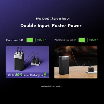 oraimo PowerNova Q41 35W Ultra Fast Charging 40000mAh Power Bank, image 5